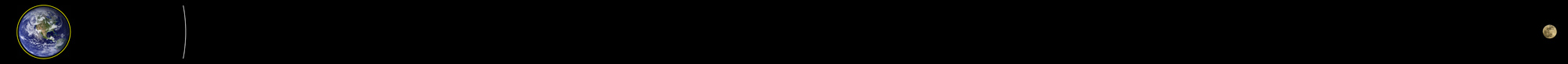 Terre-lune, orbites satellites