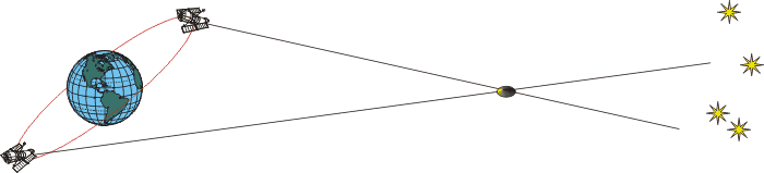 Hubble: parallaxe