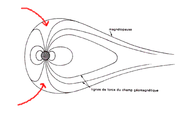 Entr�e des particules charg�es du Soleil, sur Terre