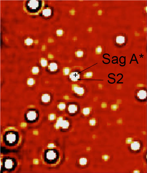 Sag a* �VLT