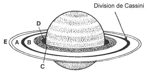 Plan de Saturne