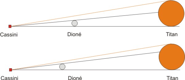 diam�tres apparents de Titan et Dion�
