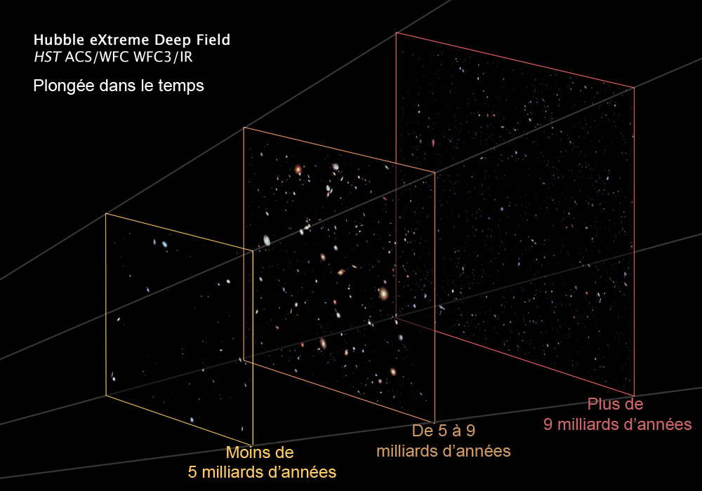 XDF dans le temps &copy;HST