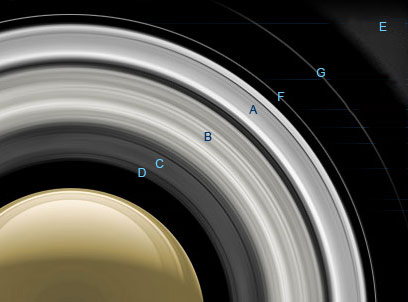 Anneaux de Saturne: &copy;NASA