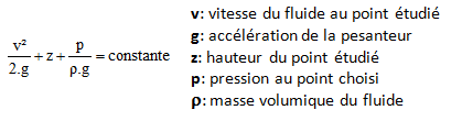 Equation de Bernouilli