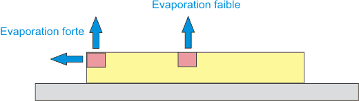 Un mod�le simpliste de goutte