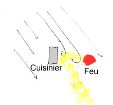 Vent de c�t�