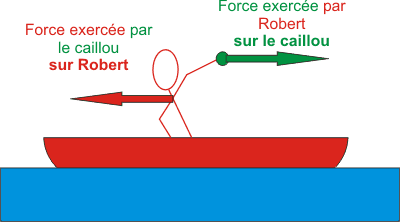 barque &agrave; r&eacute;action