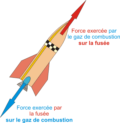 fus&eacute;e &agrave; r&eacute;action