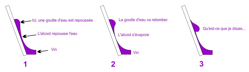 Larmes de vin