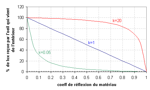 efficacit� de lunettes m�tallis�es