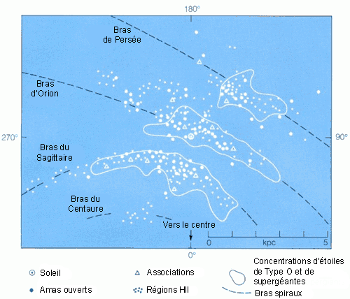 Les bras spiraux de notre Galaxie