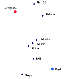 Carte d'Orion
