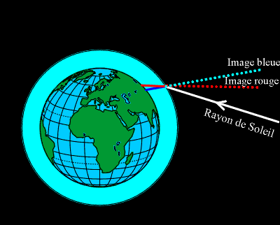 L'atmosph�re d�compose la lumi�re du Soleil