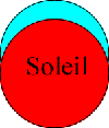 Le Soleil d�compos�...
