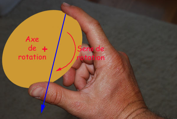 Mise en rotation