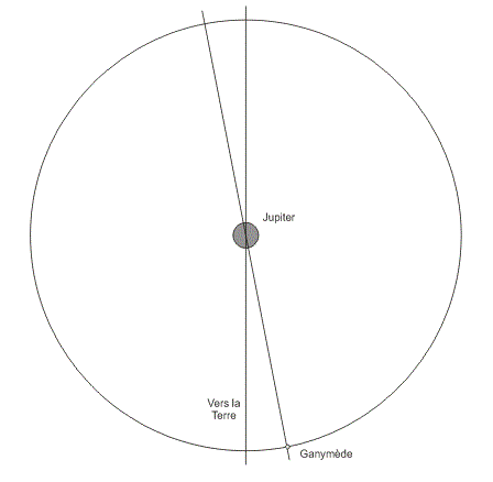 Satellite de Jupiter vu de dessus