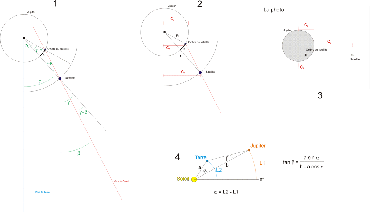 Schema des de la disposition de jupiter et de son satellite Schema des de la disposition de jupiter et de son satellite