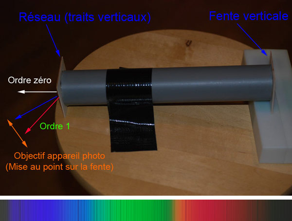Montage spectroscopique de base