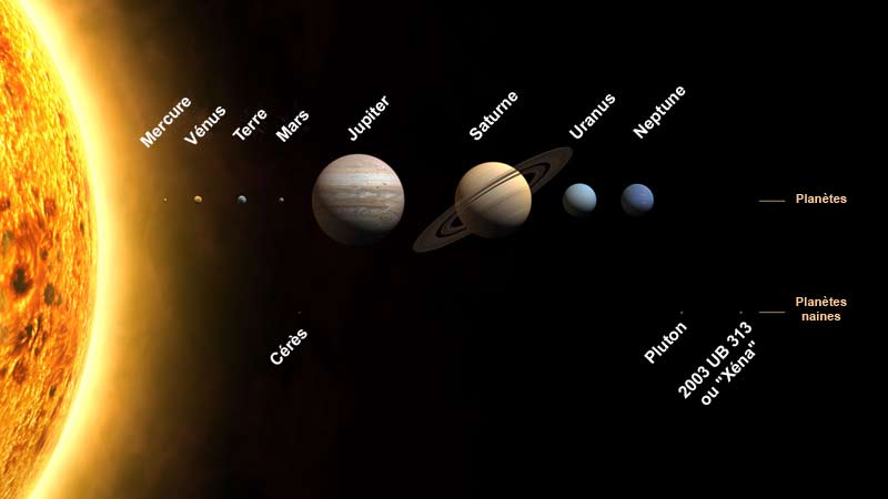 Les plan�tes du Syst�me Solaire