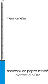 Thermom�tre � �vaporation