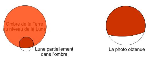 Sch�ma ombre Terre �Rob in Space