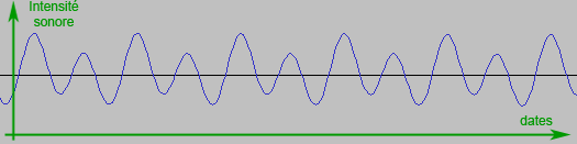 Doppler: Audacity zoom