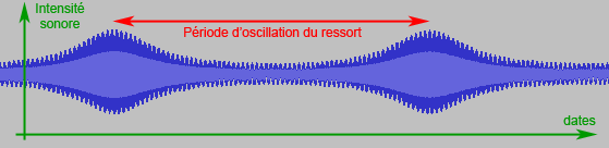 Doppler: Audacity