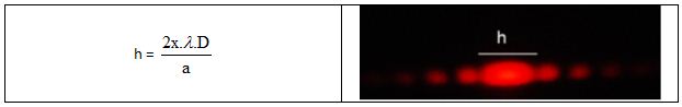 Diffraction par une fente
