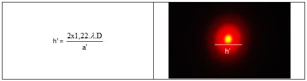 Diffraction par la lamelle de sang
