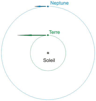 Neptune &agrave; l'opposition