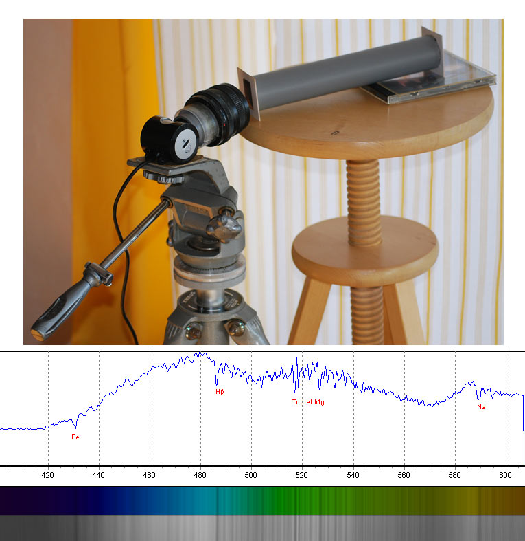 Spectre solaire Webcam �Rob in Space