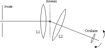 spectroscope plus &eacute;volu&eacute;