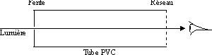 spectroscope de base