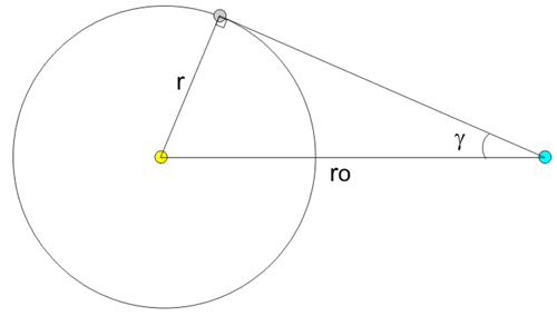 transit et �longation max